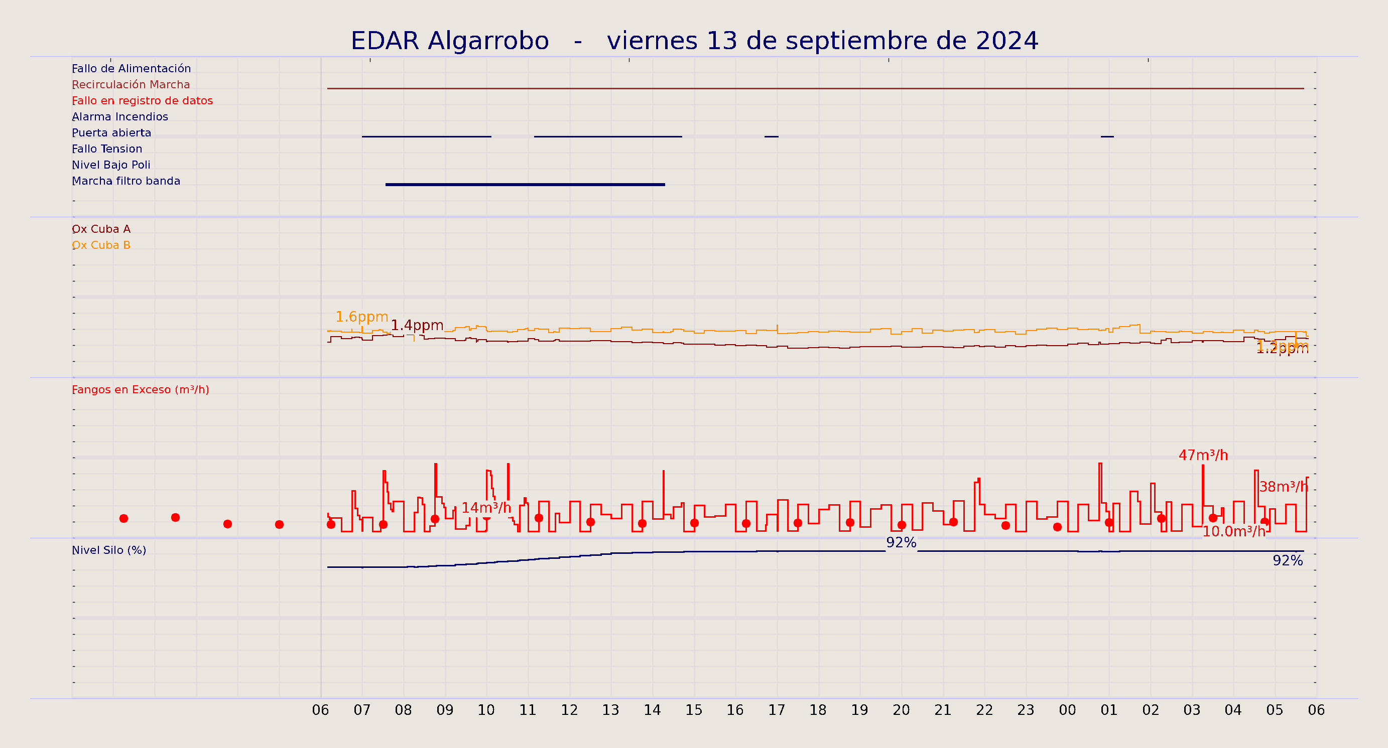 ../../imagenes/vid/2024/EDAR Algarrobo/2024-09-13 EDAR Algarrobo.png